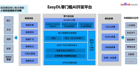 2018百度EasyDL平台开发大赛