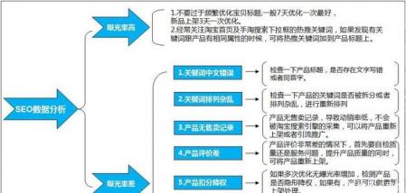 seo每天工作内容包括哪些呢