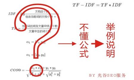 优化分享：“TF_怎么在网上推广自己的产品