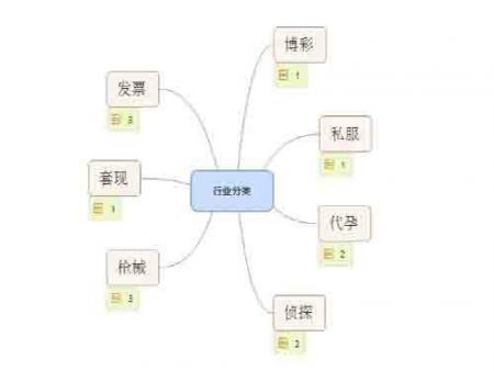 [SEO排名优化]2017年萌新SEO独家揭秘之灰色行业优化排名