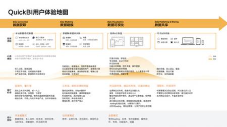 用户体验地图如何落地？