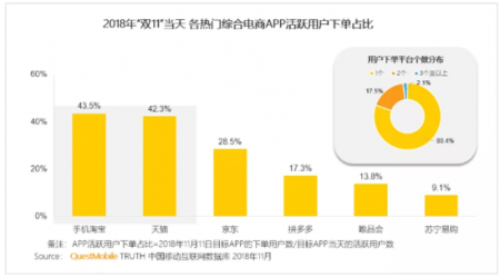 中国电商全平台满意度提升：用户体验优化淘