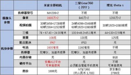 影响用户体验的3种参数