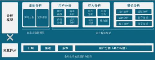 APICloud携手百度统计助力企业数据的挖掘与分析