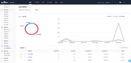 APICloud携手百度统计助力企业数据的挖掘与分析