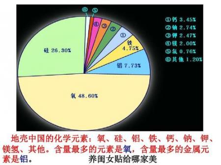  地壳中含量最多金属的元素很多朋友都不知道 互联百科 第1张