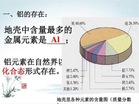  地壳中含量最多金属的元素很多朋友都不知道 互联百科 第3张