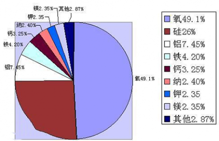  地壳中含量最多金属的元素很多朋友都不知道 互联百科 第2张