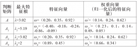 什么是特征权重的处理与最终排名？ SEO优化