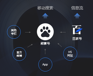 百度熊掌号发布春笋计划 助优质中小站点“弯道超车”