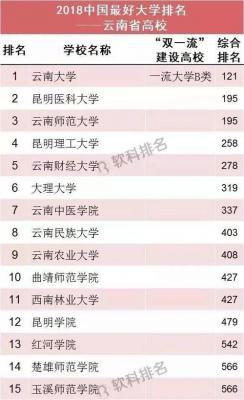 中国最好大学结果发布学校排名靠前并不意