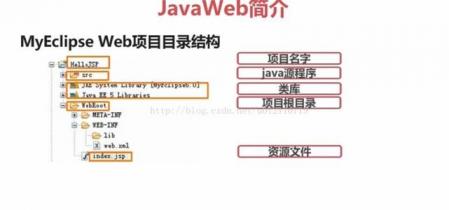 网站排名之二级目录排名的原理