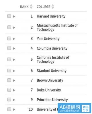 2019THE泰晤士高等教育排名| 美国大学排名