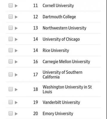2019THE泰晤士高等教育排名| 美国大学排名