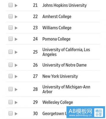 2019THE泰晤士高等教育排名| 美国大学排名
