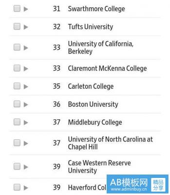 2019THE泰晤士高等教育排名| 美国大学排名
