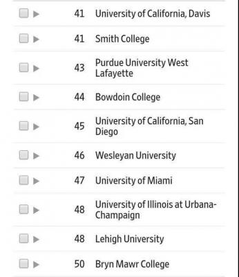 2019THE泰晤士高等教育排名| 美国大学排名