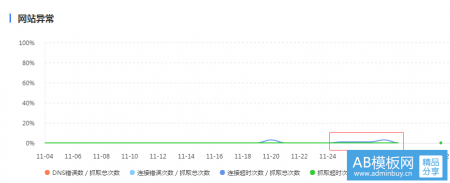 关键词优化可以预估排名吗?