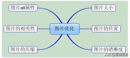 SEO搜索引擎优化网站详情页优化网站图片视