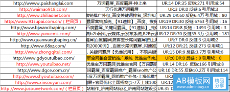 关键词优化可以预估排名吗?