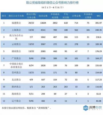 2017年十大自媒体平台公众号排行榜 自媒体