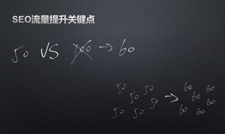 网站SEO诊断是什么?为什么网站要做SEO诊断?