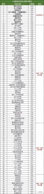 注意！2019全国联招现场确认3月16日开始各报名