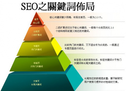 「搜索关键词」seo搜索词和关键词的区别？