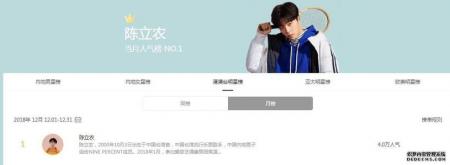 360搜索权威发布:谁是娱乐圈的人气之星?