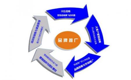 SEO的作用比其他网络广告营销的方法好的原因