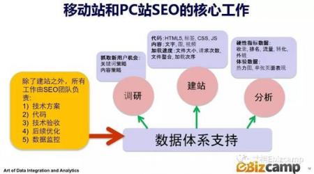 利用SEO长尾词操作影视站CPA项目月入10万