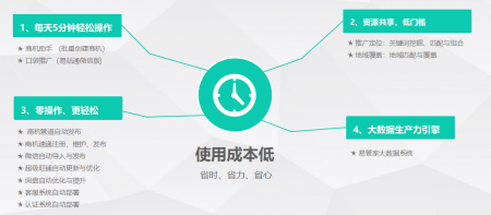 SEO实战经验：如何对网站进行全面改版而不被降权 SEO优化