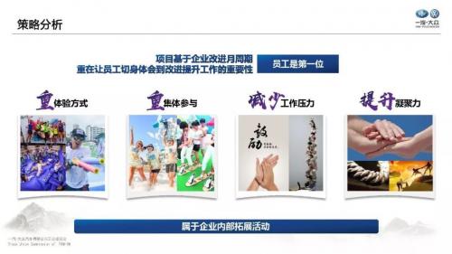 活动策划案：一汽-大众工会“家”年华活动策划