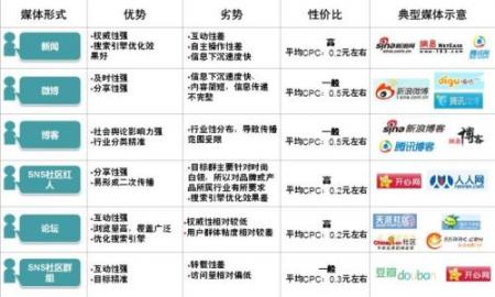 口碑营销才是APP应用最有效的营销方式 口碑营销