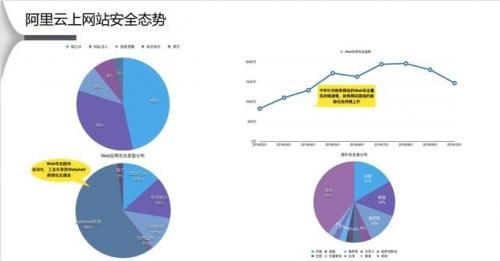 让黑客无隙可乘——企业级Web网站安全解决方案