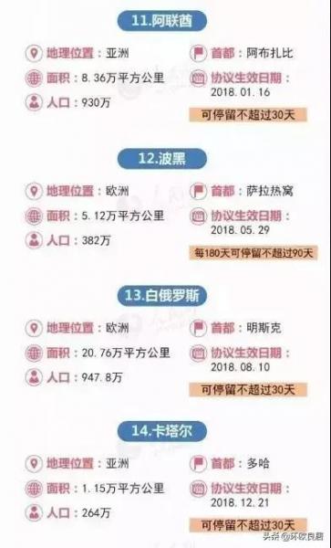 中国护照排名再提升可以免签这些国家