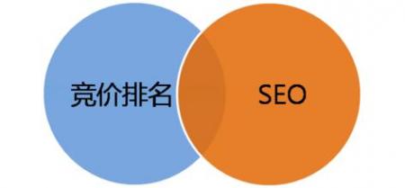 seo方法_百度seo引流_seo教程书籍 新站SEO和服务器空间关联及注意事项 SEO优化 第3张