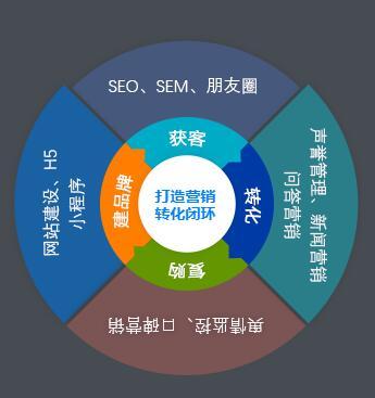 seo方法_seo教程书籍_百度seo引流 新站SEO和服务器空间关联及注意事项 SEO优化 第2张