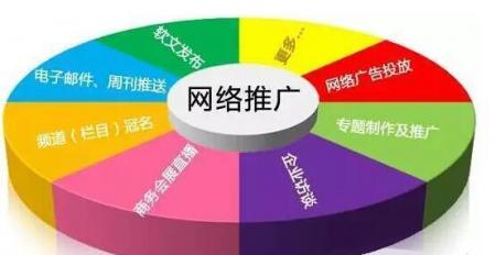 「网络广告营销」网络营销模式与传统营销模式