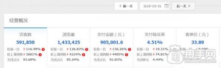 淘宝代理怎么做?淘宝五年经验分享 互联百科 第1张  淘宝代理怎么做?淘宝五年经验分享 互联百科 第1张