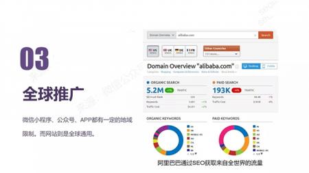 SEO网站优化进阶：其具有哪些无法替代的营销功