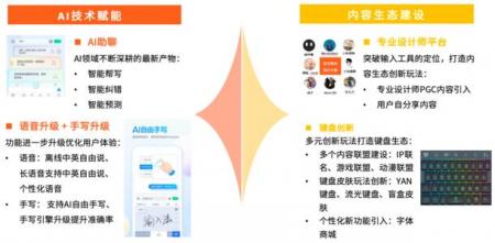 泛需求词是什么？怎么利用泛需求词做百度排名
