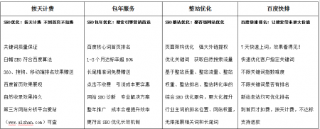 SEO优化 SEO优化