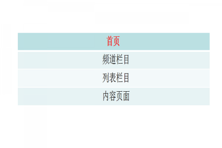 网站内链优化与几种常见的结构优化方法 _做seo的网站