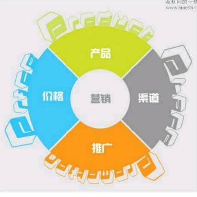 网络营销