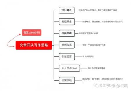 自媒体写作素材思路大全这是自媒体最好的写作技巧 自媒体写作素材思路大全这是自媒体最好的写作技巧 业界杂谈 第1张