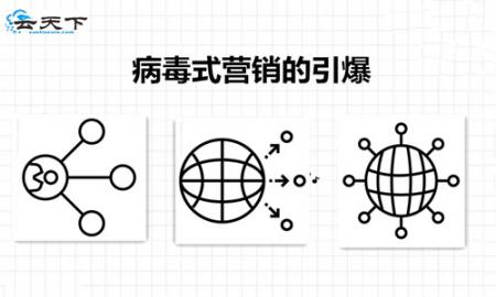 网络营销 网络营销