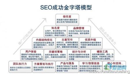 仙桃SEO：外贸seo是什么?