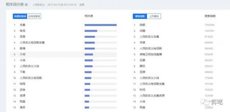 市场、运营人员须知的 SEO tips