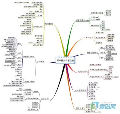 仙桃SEO：外贸seo是什么?